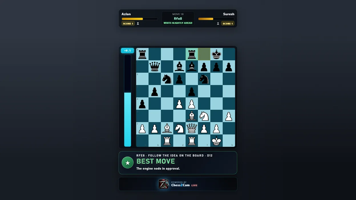 Overlay siaran ChessZCam Live dalam gaya Classic dengan permainan demo antara Azlan dan Suresh, dipangkas kepada overlay pada latar gelap biasa.